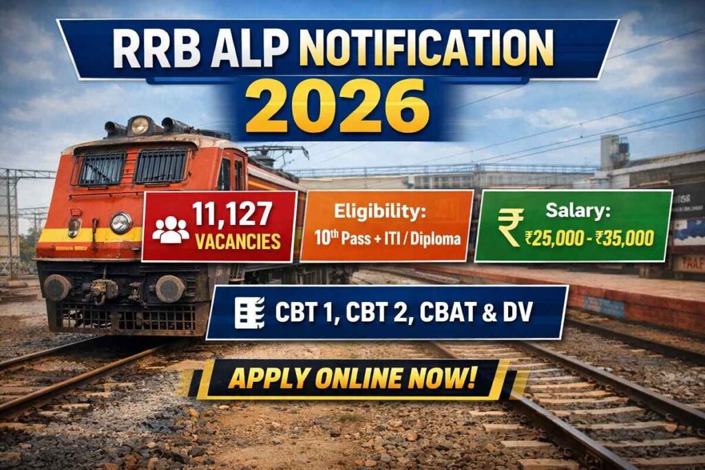 RRB ALP Notification 2026 vacancy details eligibility salary exam pattern
