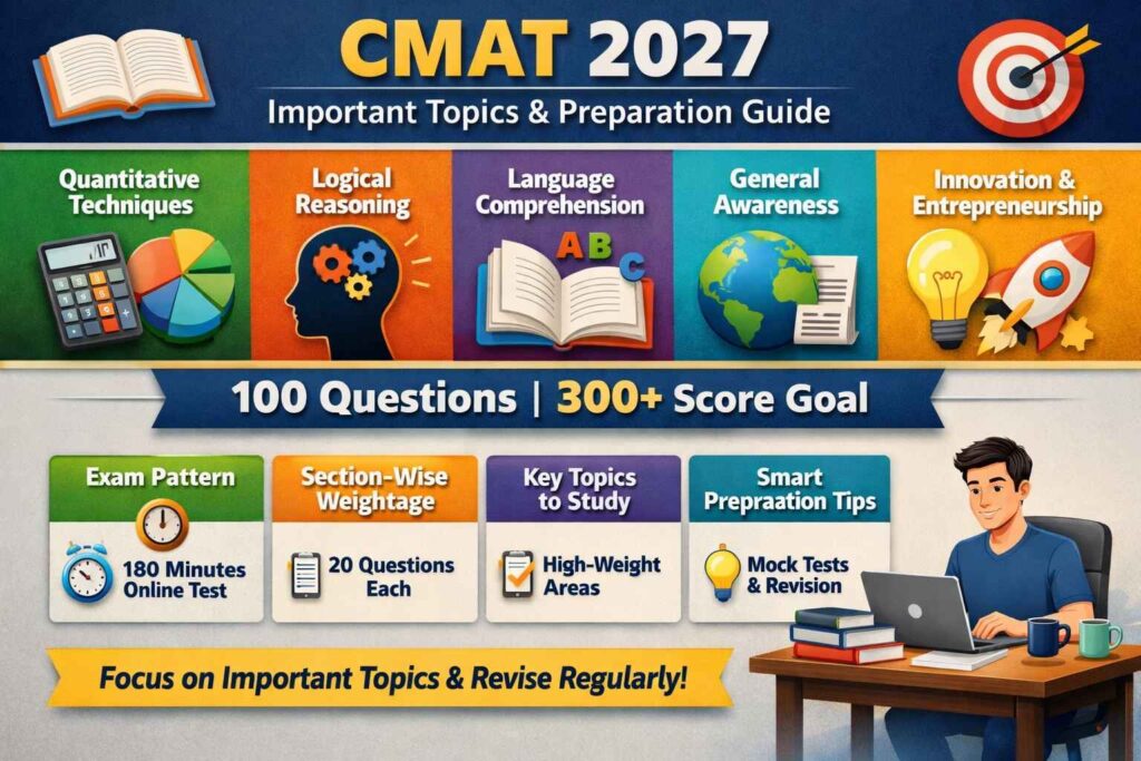 CMAT 2027 syllabus with important topics, exam pattern and preparation strategy chart