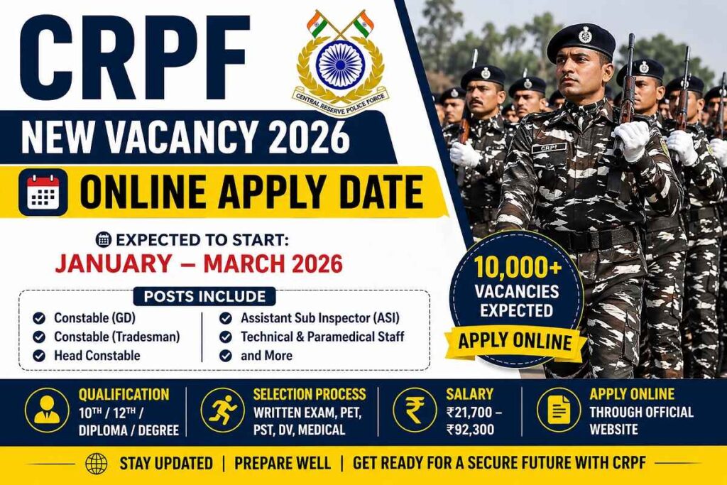 Vacancy 2026 notification with expected apply date, vacancy details and recruitment process