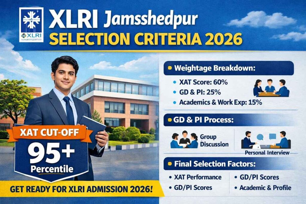 XLRI Jamshedpur selection criteria 2026 showing XAT cutoff, GD PI process and admission weightage details